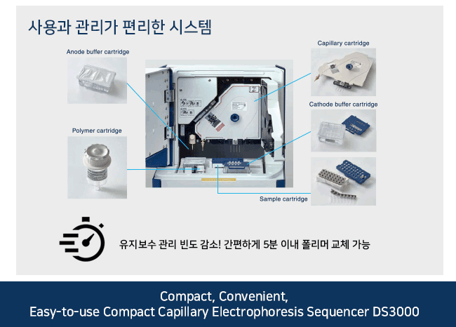 비엠에스