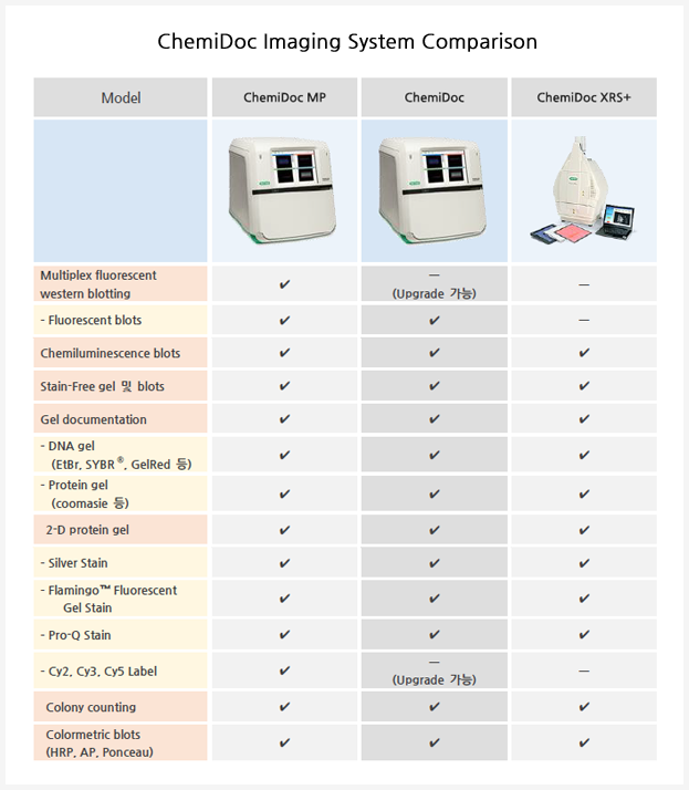2019-11-15 ChemiDoc Imaging System Comparison v.1.png